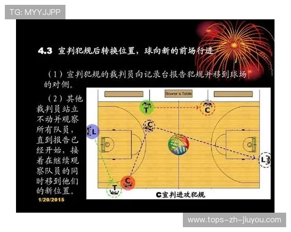 篮球裁判员执法规范化管理提升，篮球裁判工作